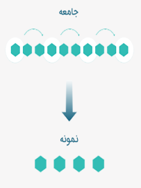 نمونه برداری